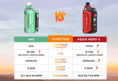Купить Geek Vape Hero 5 2000mAh (Blaze Red) Geek Vape Hero 5 2000mAh (Blaze Red)
